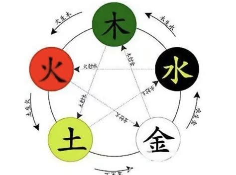 五行金的行业|不同行业的五行属性，最全分类